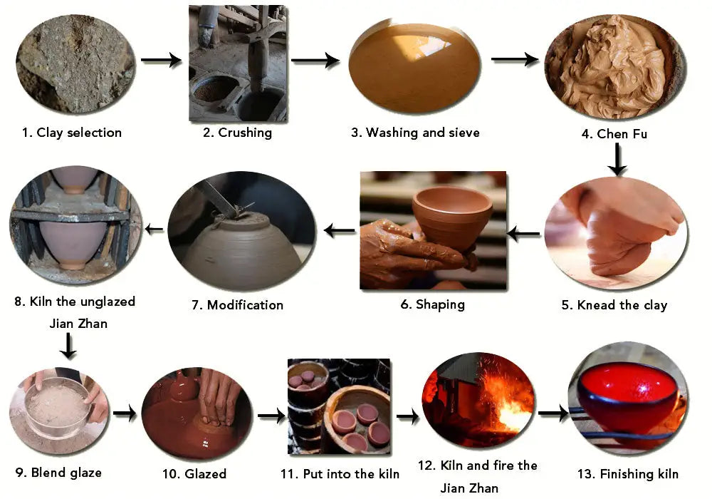 Jian Zhan pottery production process showcasing tenmoku jian and song dynasty zhan cups for a tea journey